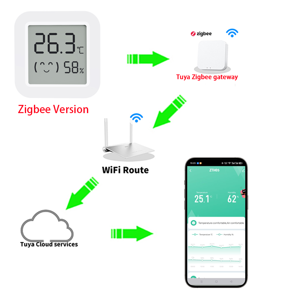 Sensor Suhu Kelembaban Zigbee2 - Tuya Smart ulasan dan harga